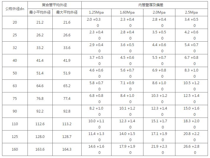 MPP電力管 MPP電力管